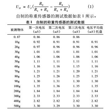 DIY電子稱詳細制作過程及講解(圖3) DIY電子稱詳細制作過程及講解(圖3)